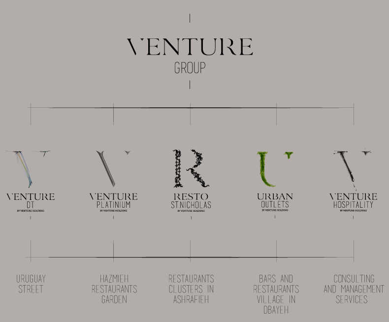 venture group